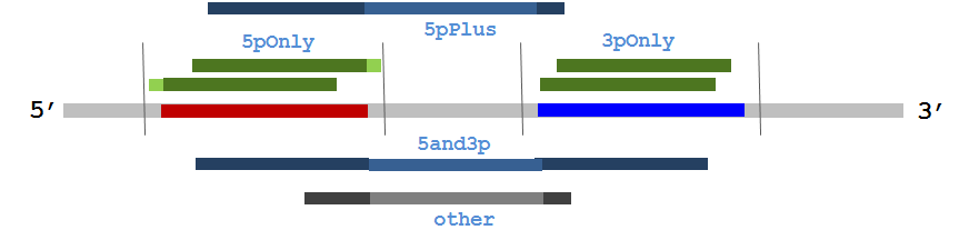 hairpin alignment details